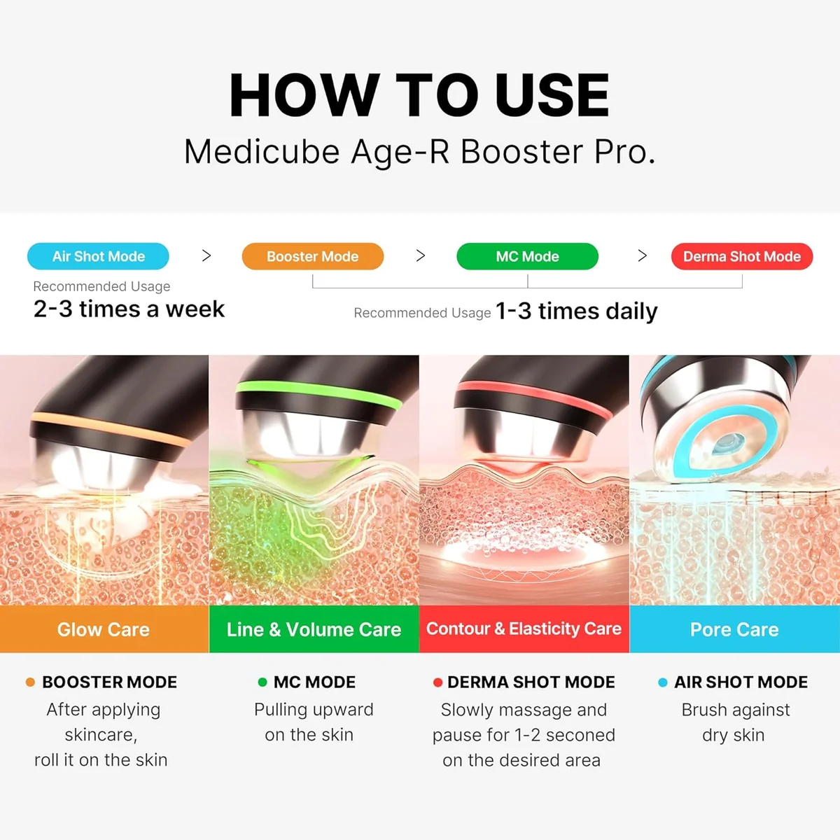 Прибор для ухода за кожей Medicube Age-R Booster Pro 6-в-1